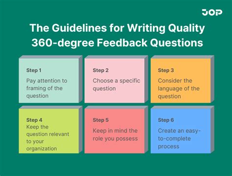 360 Feedback Questions: Different Types and 64 Examples.